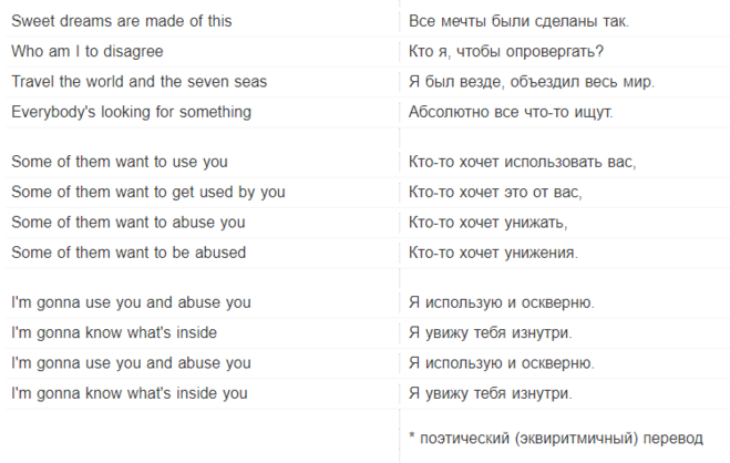 Using you перевод песни