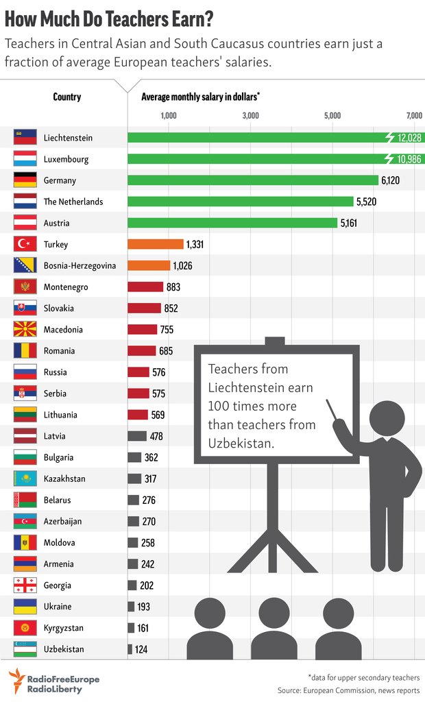 How much do dancers earn